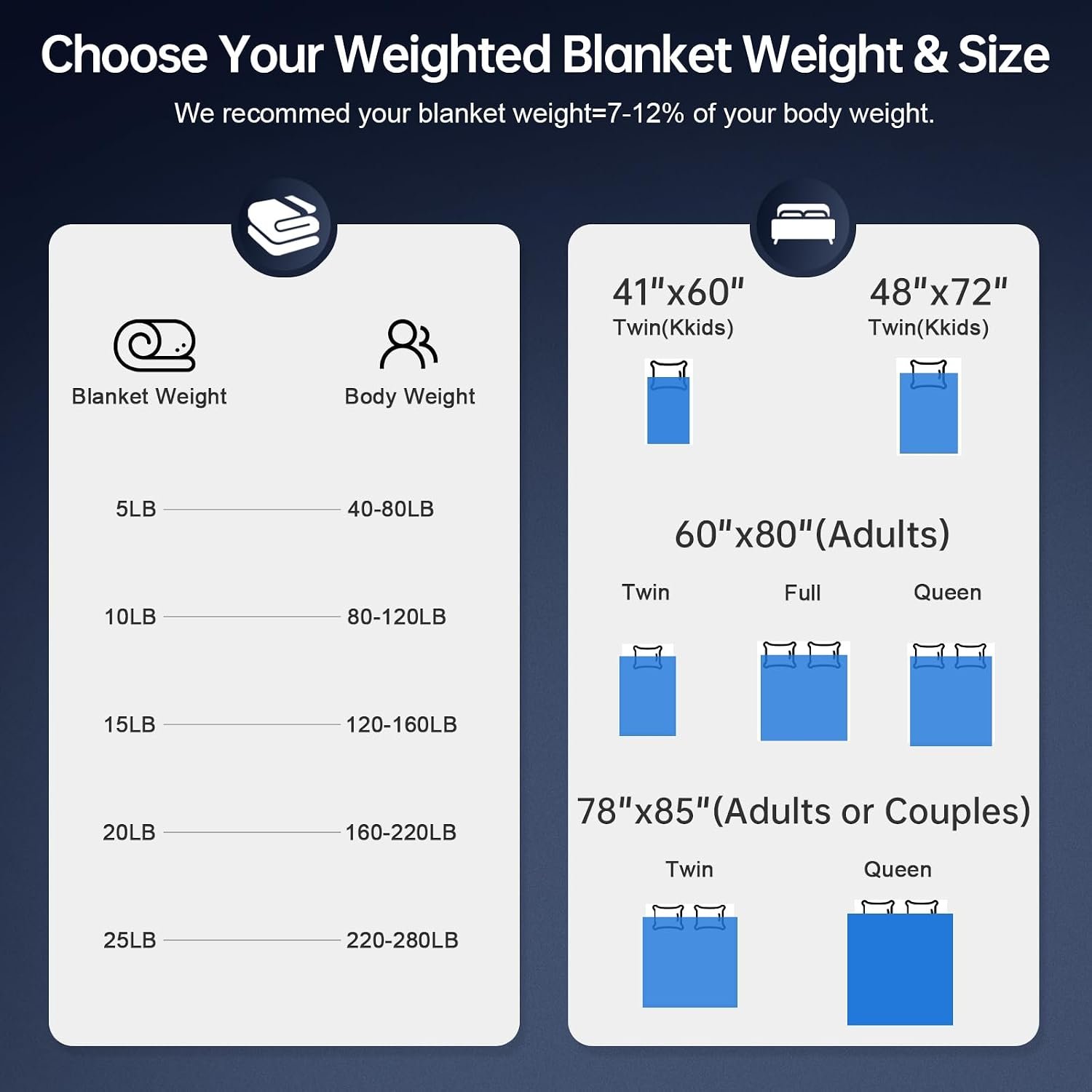 different sizes for Plush Weighted Blanket For Adults