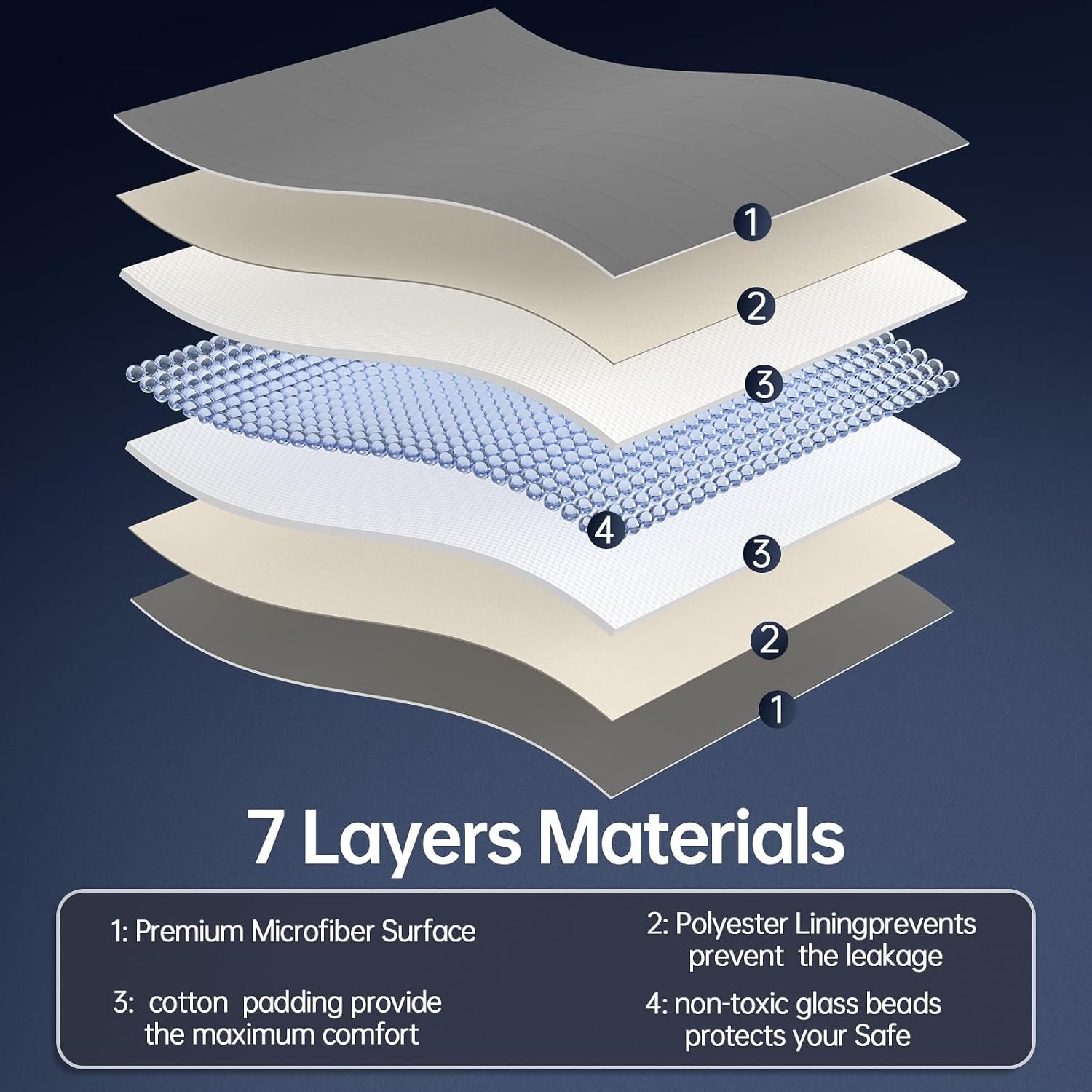 7 Layers Plush Weighted Blanket For Adults